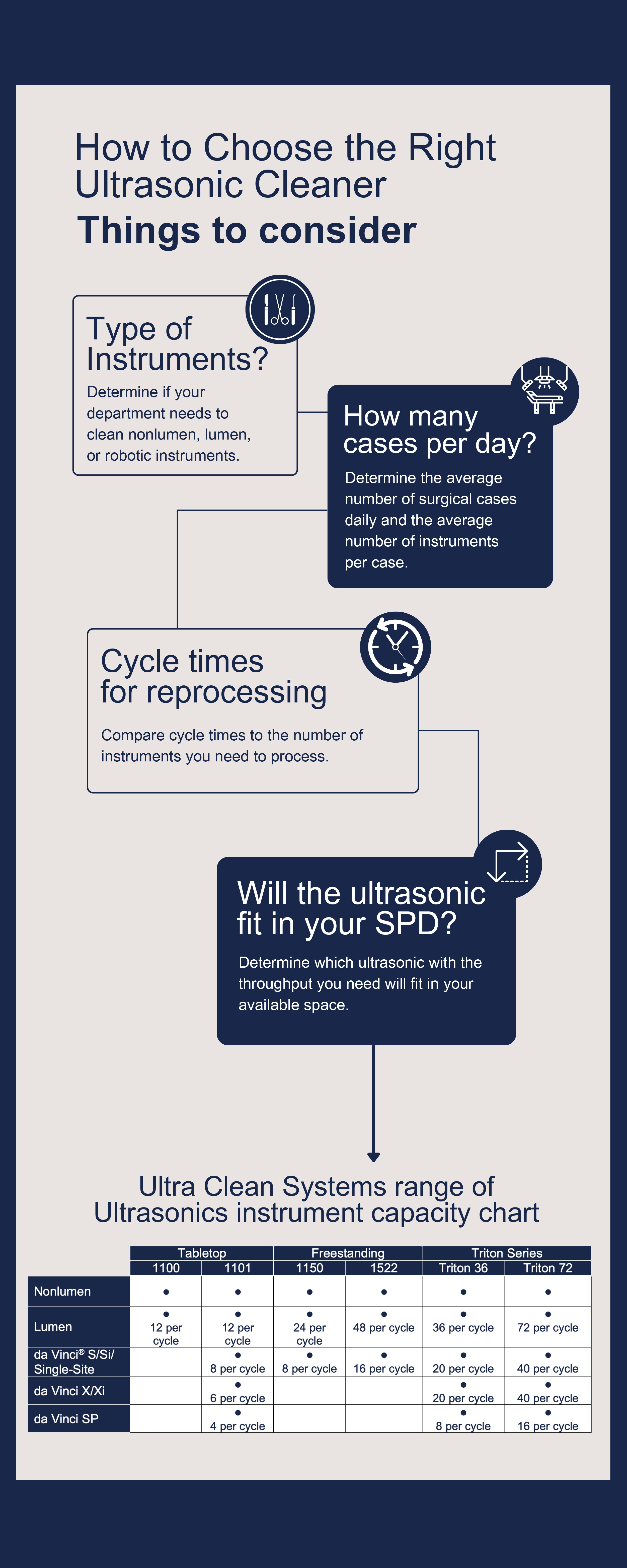 UCS-choosing-ultrasonic-Infographic.jpg