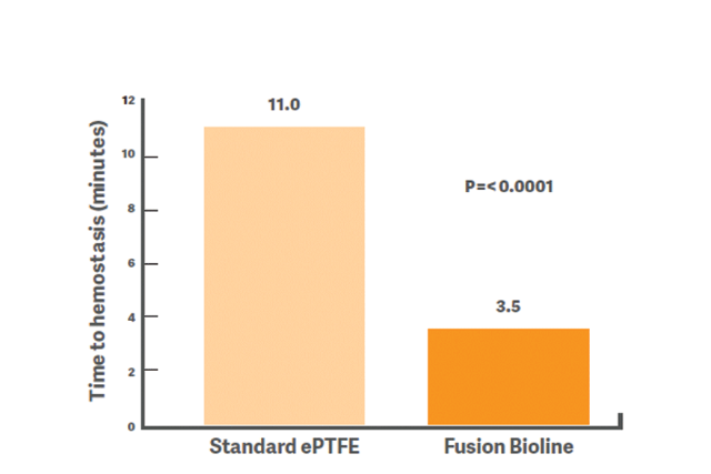 FINEST Results 1