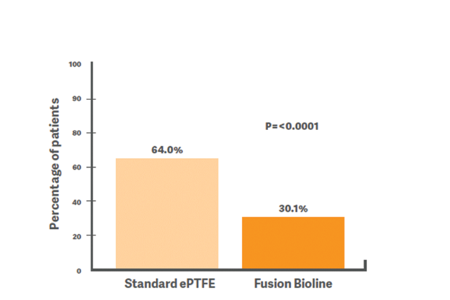 FINEST Results 2