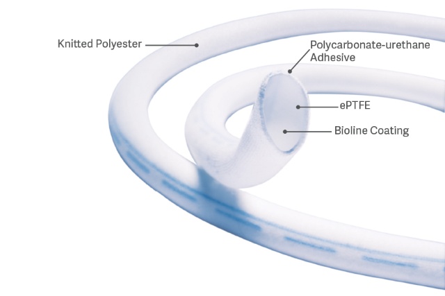 Fusion Bioline