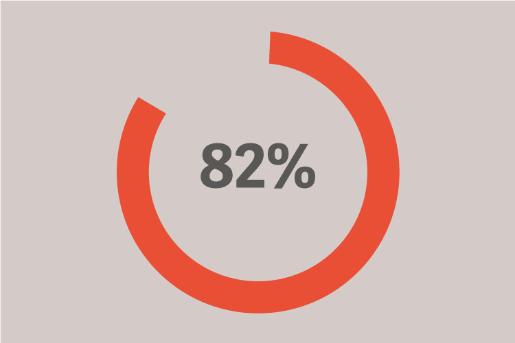 82%