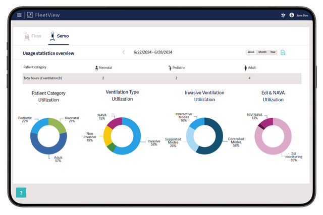 FleetView device lifecycle management tool, iPad view presenting usage statistics